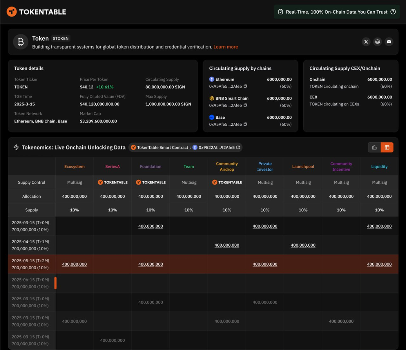 TokenTable Dashboard